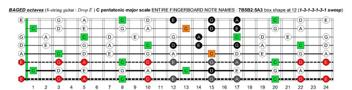 BAGED octaves C pentatonic major scale - 7B5B2:5A3 box shape at 12 (1313131 sweep)